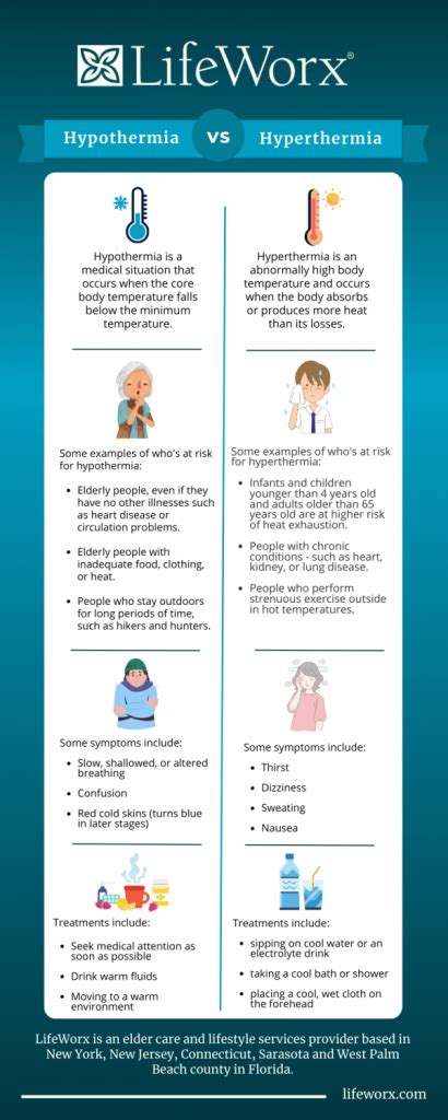 The Difference Between Hyperthermia and Hypothermia - LifeWorx