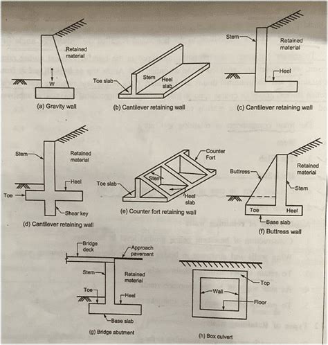 the diagram shows different types of beams and how they are used to ...