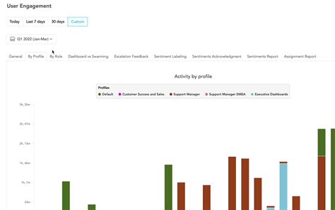 User Engagement Metrics : Education & Support Portal