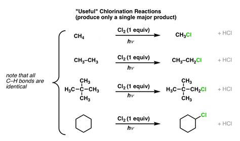 Synthesis (2) - Reactions of Alkanes – Master Organic Chemistry