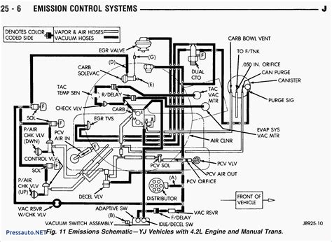 Jeep Tj Schematic 16+ Images Result | Cetpan