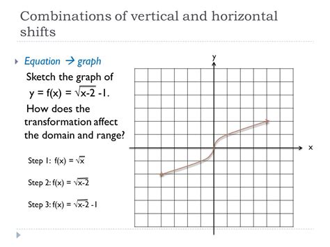 Horizontal Shift