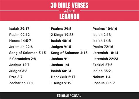 58 Bible Verses about Lebanon