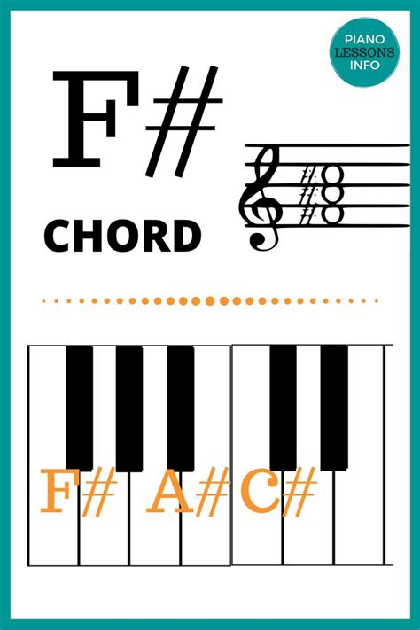 F# Piano Chord Chart | Piano chords chart, Piano chords, Piano music