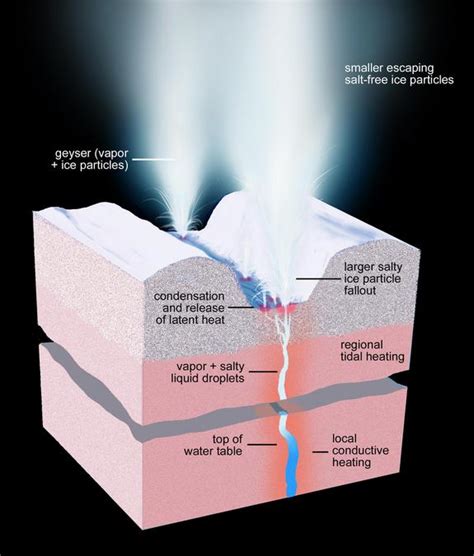 Moon Enceladus - Top Candidate for Extraterrestrial Life | Tech and Facts