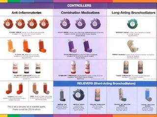 Can I use an asthma inhaler during Ramadan? | PPT