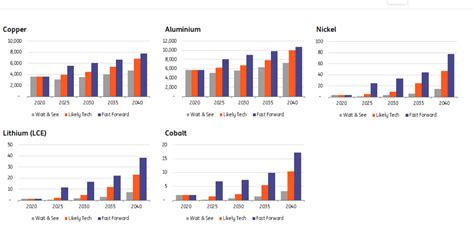 Metals set to gain in a green world