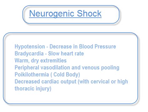 Neurogenic Shock | Bone and Spine