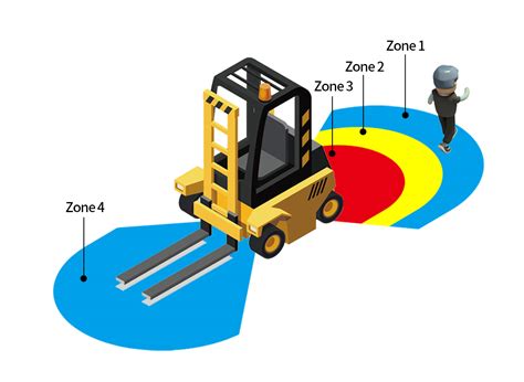 Forklift Collision Avoidance System-Guangzhou Nine Chip Co.,Ltd
