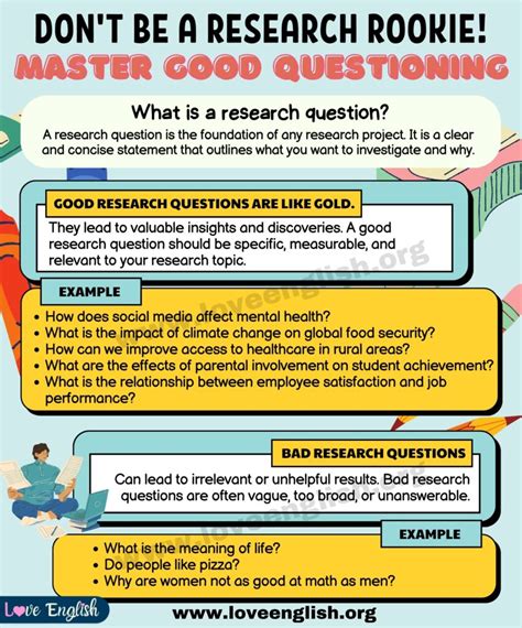 Research Question Examples: Good and Bad Examples for Your Next Study - Love English