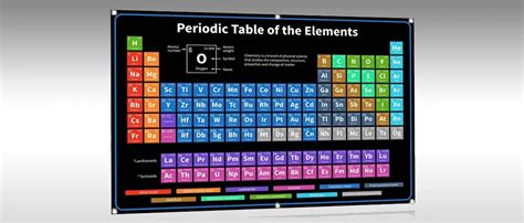 10 Best Periodic Table Posters (2023 UPDATED) Don't Miss Out