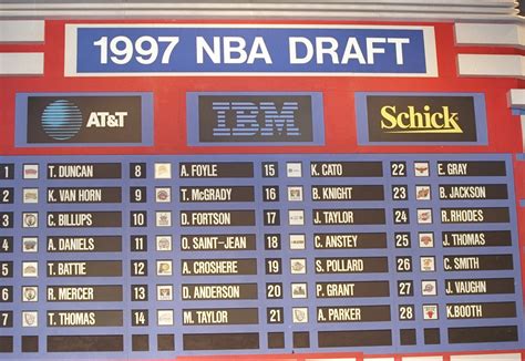 Best Draft Class Of All Time Nba All Time - Diane Florida