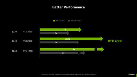 RTX 4060 vs RTX 4060 Ti: compare as placas de vídeo Nvidia