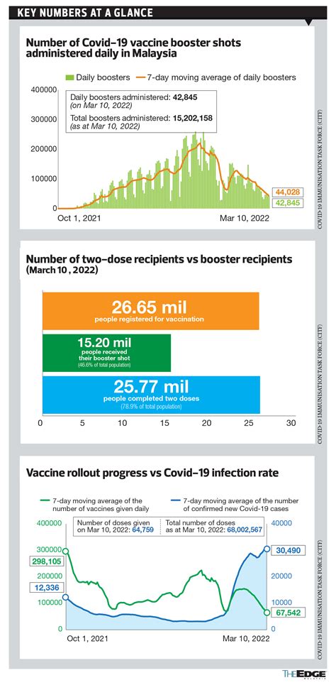 Covid-19 Vaccine Developments