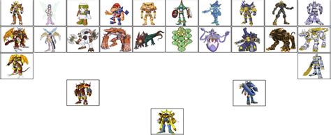 Digimon Frontier Series Digivolutions by ChipmunkRaccoonOz on DeviantArt