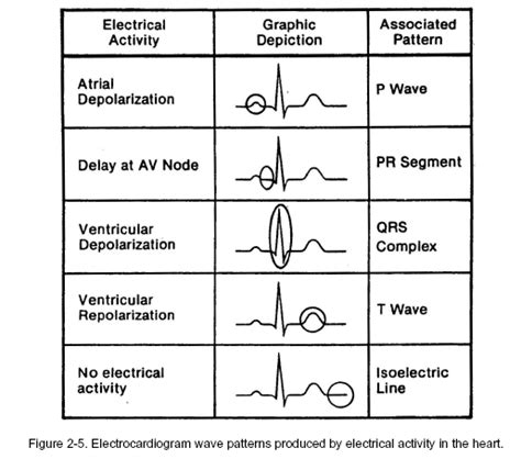 Cardiac Impairment Distance Learning Course