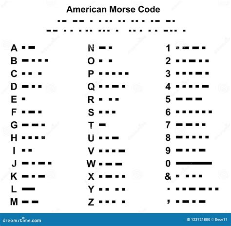 American Morse Code Alphabet Illustration Stock Vector - Illustration ...