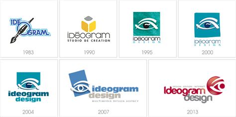 Tout évolue ! - Ideogram Design