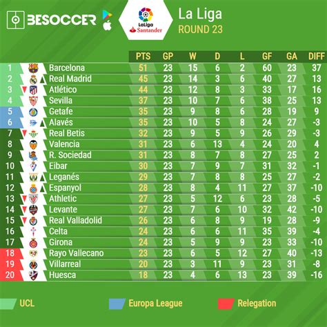 La Liga Top Table And Fixtures | Cabinets Matttroy