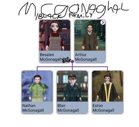 McGonagall/Black family tree by ruy9977 on DeviantArt