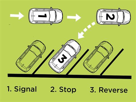 Introduction to Back-In Angle Parking | MikeOnTraffic