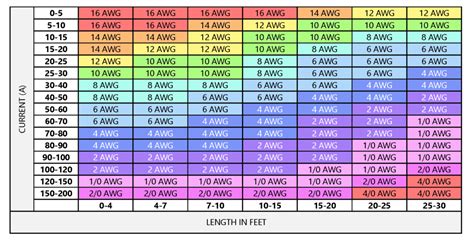 Wire Gauge Fuse Size Chart | My XXX Hot Girl