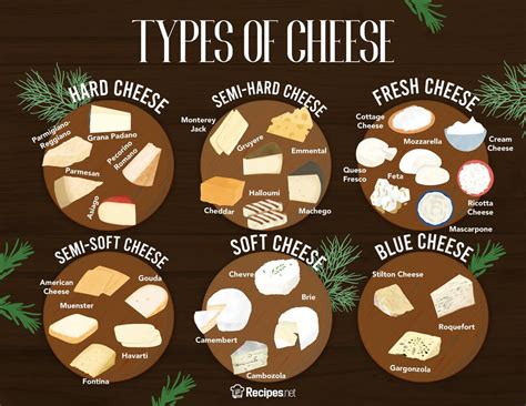 Types Of Cheese Chart