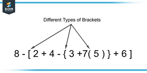 Brackets | Definition & Meaning