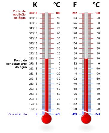 TEMPERATURA