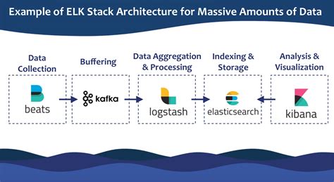 What Is ELK Stack: Tutorial on How to Use It for Log Management - Sematext