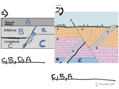 Examples of Stratigraphy - YouTube