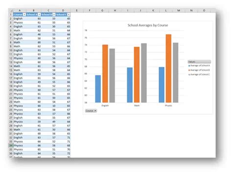 New Charts in Excel 2016 - Excel UnpluggedExcel Unplugged