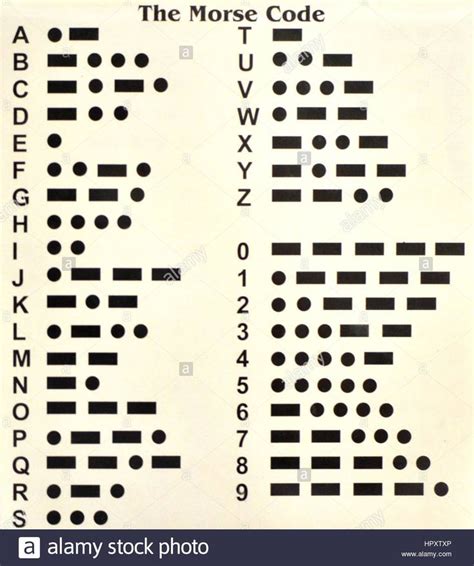 New Morse Code Alphabet Chart | Alphabet charts, Coding, Morse code