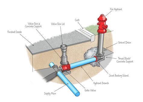 Fire Hydrant Schematic