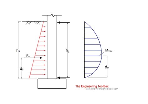 Lateral Earth Pressure Equations - The Earth Images Revimage.Org