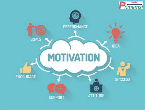 Training Motivasi untuk Mencapai Tujuan - Training Primemsi