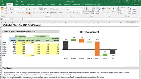 Waterfall Chart in Excel - Easiest method to build.