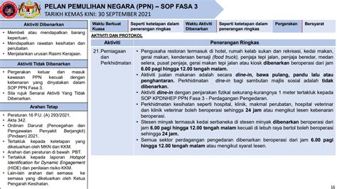 Khairy: Dine-in remains strictly for fully vaccinated individuals in all NRP phases throughout ...