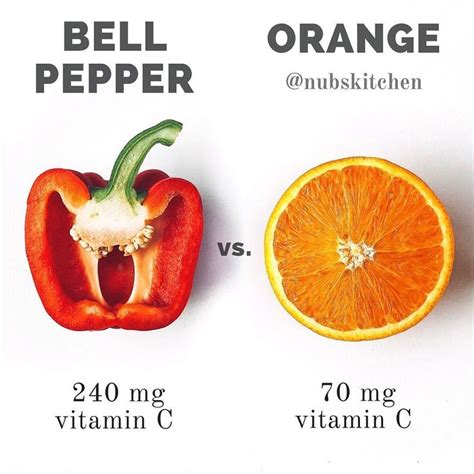 A Red bell pepper contains 3 times more vitamin-c than Orange