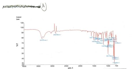 Solved 3 IR Spectras: i) Identify each IR as ketone, | Chegg.com