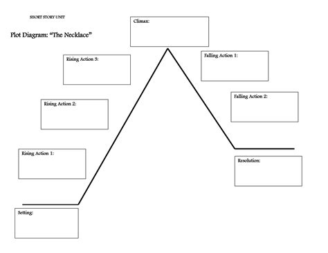 Short Story Plot Diagram Example