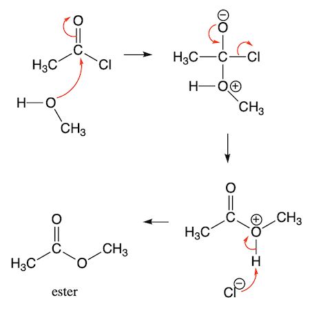 Draw the mechanism of esterification using acid chloride and alcohol ...