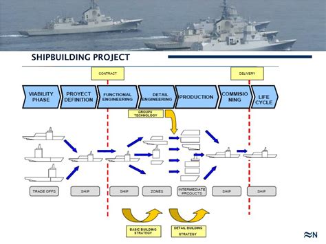 PPT - SHIPBUILDING PowerPoint Presentation, free download - ID:6189231