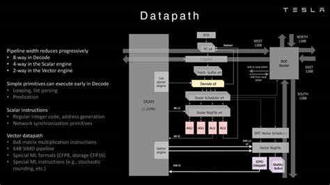 Tesla releases new deep-dive presentations on its Dojo AI supercomputer | Electrek