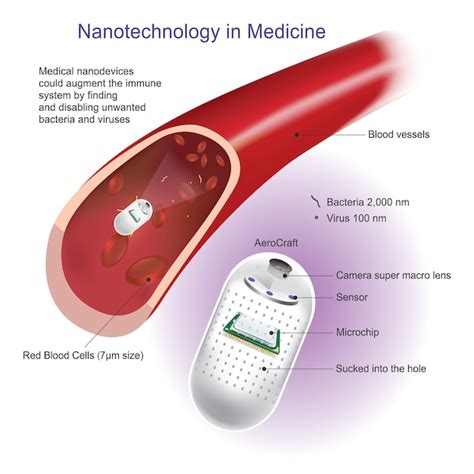 Nanotechnology In Medicine