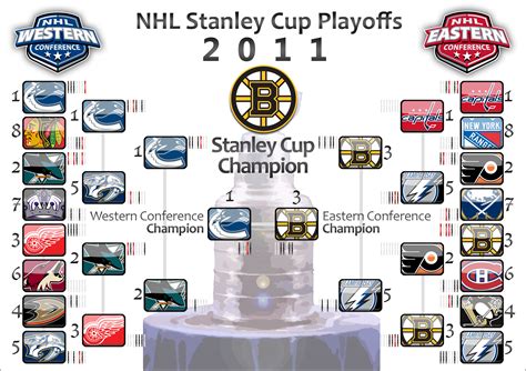 Nhl Playoffs 2018 Bracket | Seyvid