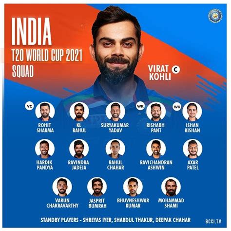 T20 World Cup 2021 All Team Squad