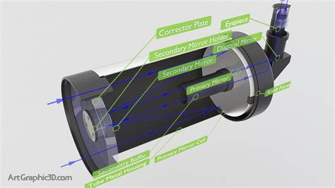 3D Model Telescope Maksutov Cassegrain Info Graphic