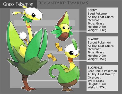 Fakemon: Grass by Twarda8 on DeviantArt