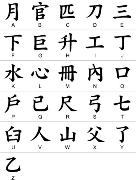 Chinese+Alphabet.PNG 1.209×1.600 píxeles | Chinese alphabet, Chinese alphabet letters, Chinese ...